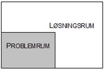 Coaching - problemrum og løsningsrum