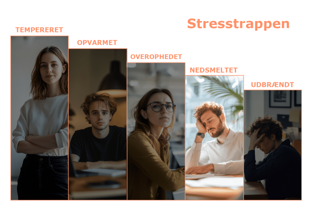 Akut stress. Et billede af de forskellige stadier i stresstrappen, med fokus på det fjerde trin nedsmeltet.