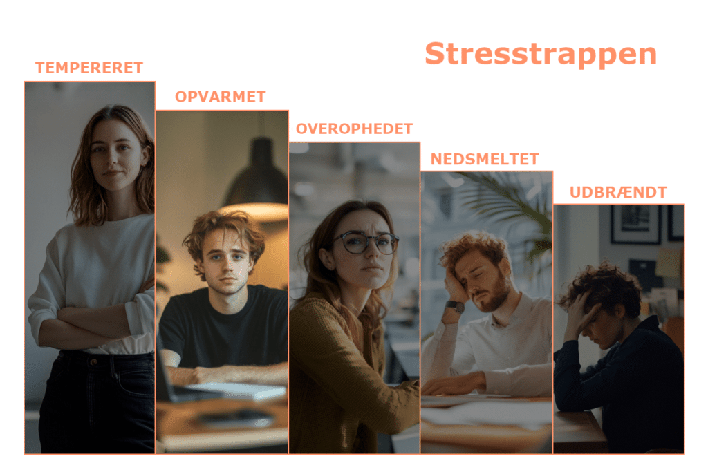 Tidlige tegn på stress. Et billede af de forskellige stadier i stresstrappen, med fokus på det andet trin opvarmet.