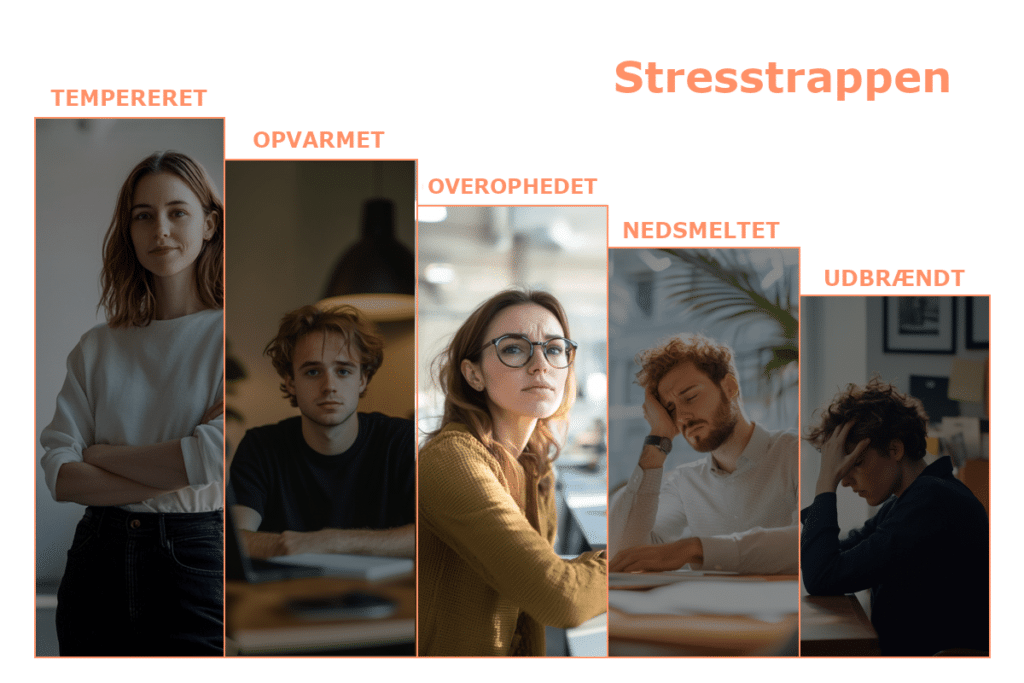 Arbejdspres. Et billede af de forskellige stadier i stresstrappen, med fokus på det tredje trin overophedet.