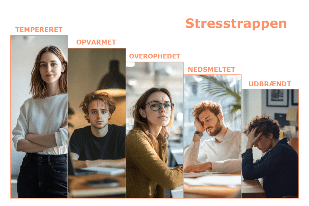 Stresstrappen. Et billede af de forskellige stadier i stresstrappen.